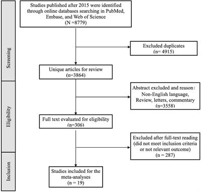 DNA damage repair mutations in pancreatic cancer– prognostic or predictive?